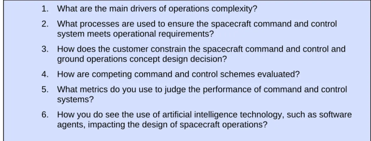 Figure 2-2:  Structured Interview Questions1.  What are the main drivers of operations complexity?
