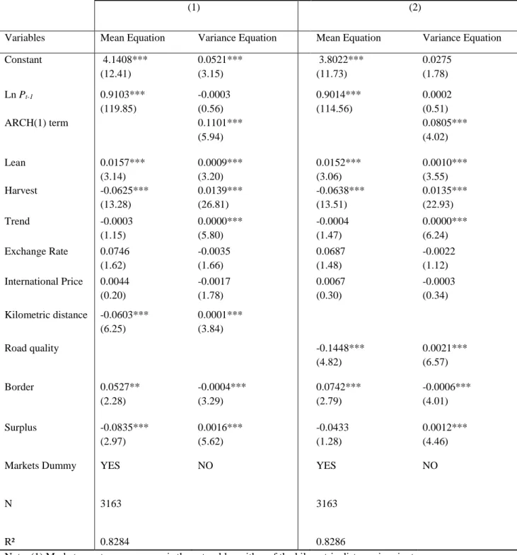 Table 3: The impact of market remoteness on price volatility: Alternative measures of market  remoteness 