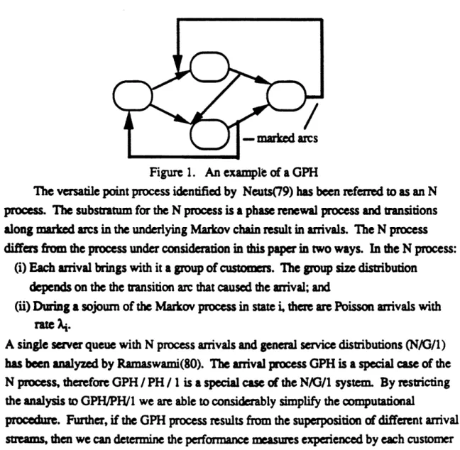 Figure  1.  An example  of a GPH