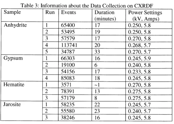 Table  3:  Information  about  the Data Collection  on  CXRDF