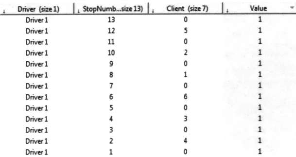 Table  4-2:  Program  Output  for stop  sequence  for minimizing coming  into the  depot  node.