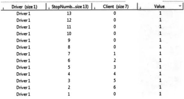 Table  4-4:  Program  solution scenario  to minimize  cost.  This  solution solution  shown  in  Table  4-3.