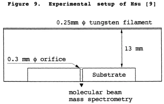 Figure  9.  Experimental  setup  of  Hsu  [9]