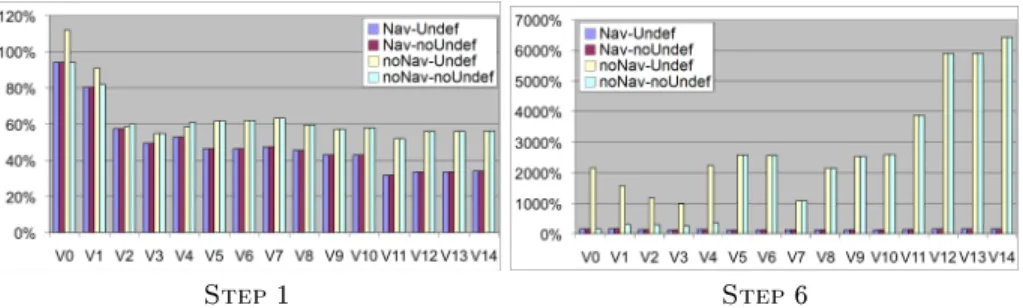 Fig. 3. New class abstractions created at step 1 and 6 v.s. the number of initial classes