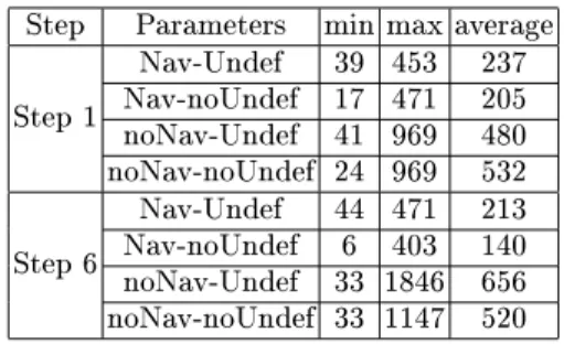 Figure 5 (right-hand side) presents metrics for merge association concepts.