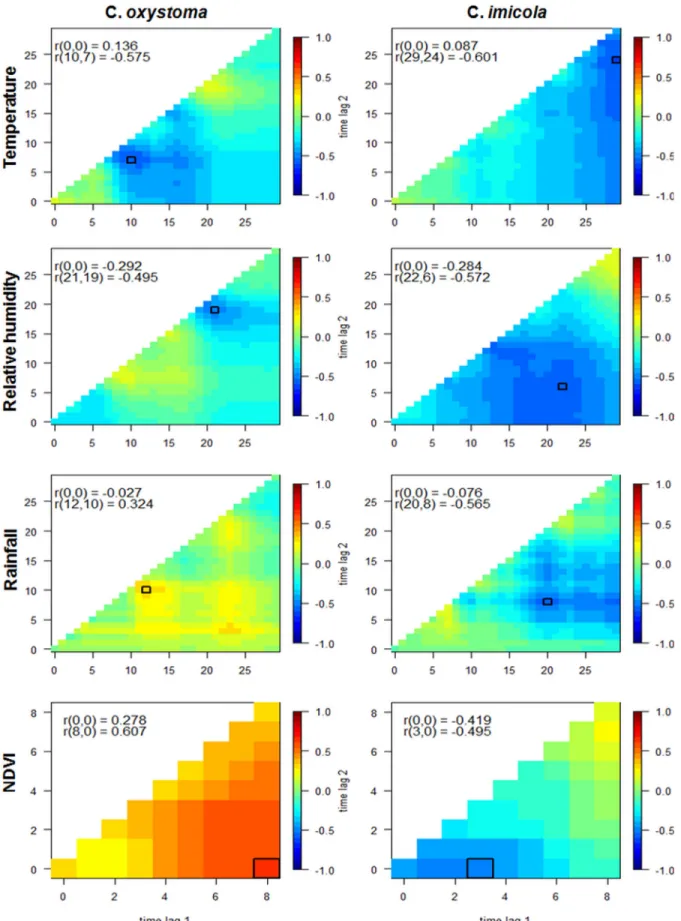 Fig 2. Cross Correlation Maps. Cross correlation maps for female C . oxystoma and C . imicola abundance with temperature, relative humidity, rainfall and NDVI