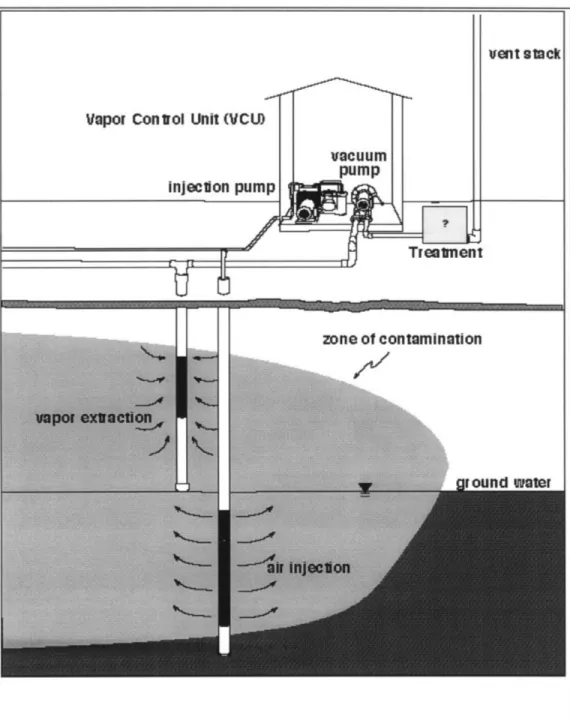 Figure  1-1:  Schematic  of air sparging and soil  vapor extraction systems.