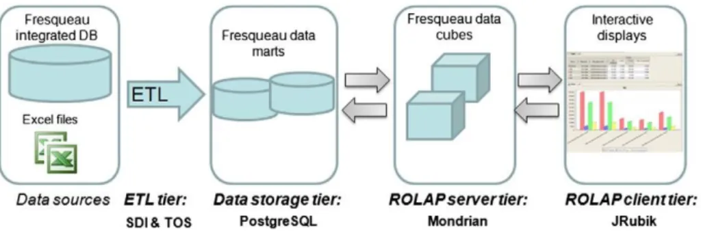 Fig.  9.  Cube implementation  architecture. 