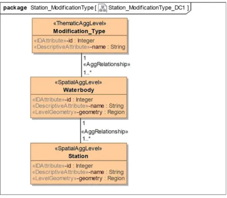 Fig.  5.  An  example of  a  spatial hierarchy. 