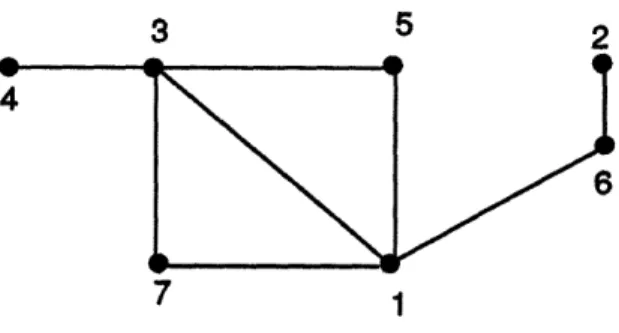 Figure  1. Greedy will  return  the set  {1, 2, 3}  (note that  {2, 3} is a minimum  cardi- cardi-nality dominating  set).