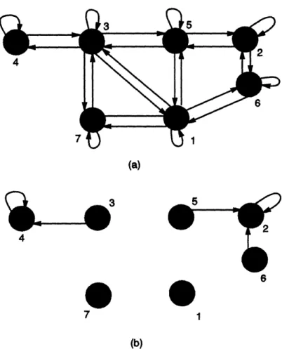 Figure  2.  (a) The graph  of  Figure  1 converted  to a directed  graph.  (b)  The  graph at the end  of the first iteration of Greedy