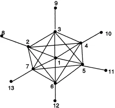Figure 3.  Greedy  will  return  the set {1, 2, ...,  7}.  Since  N =  13,  M =  24,  we  have 7  = dg  <  14  - f/9  = 7