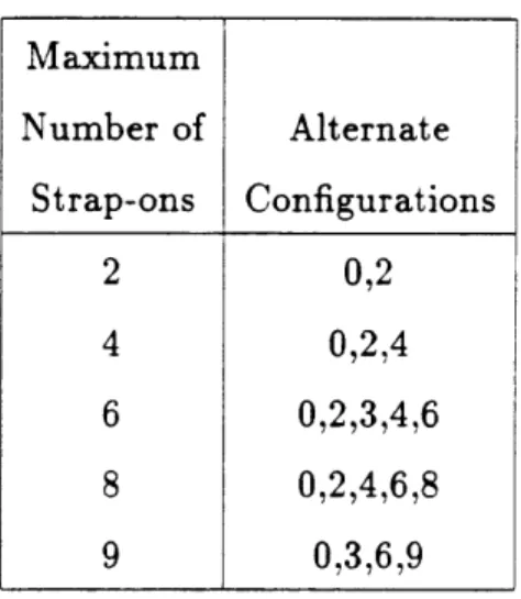 Table 2.2: Possible  alternate  configurations  that  use  fewer than  the  max- max-imum  number  of  strap-ons  while  maintaining  symmetry.