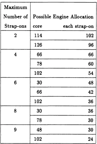 Table 2.3: Possible  division of engines  between core  and  strap-on.