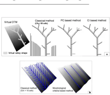 Figure 5. Examples of thalweg networks extracted from two artificial DTMs: a) a virtual 3 