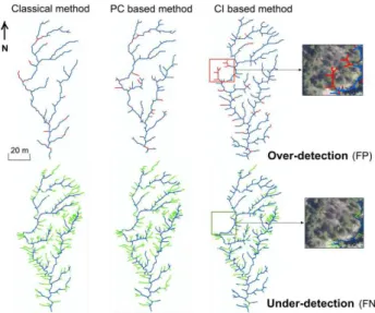 Fig. 6. Comparison of thalweg networks obtained using the three methods evaluated in this paper with a reference network of the Moulin catchment test area.