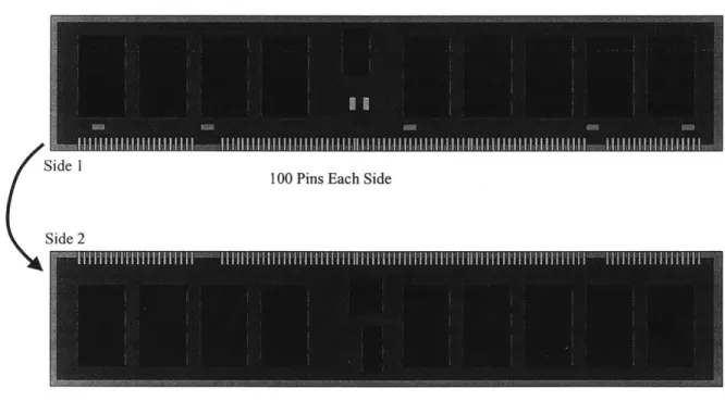 Figure  1. Representation  of a 200-pin  DIMM