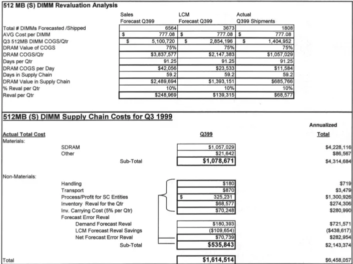 Figure  9.  Single DIMM Cost Model Analysis Results