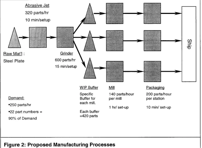 Figure  2  shows the  proposed  manufacturing  processes for producing the  parts.  First, the  part  is  cut  from  a steel  plate that  is  procured  heat  treated  to the  required  hardness.