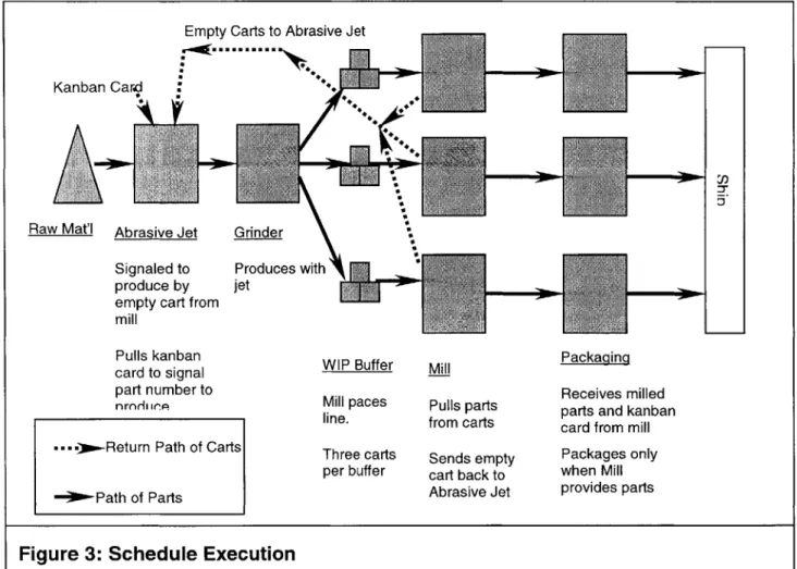 Figure  3:  Schedule  Execution