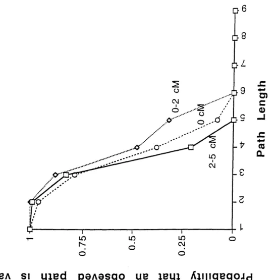 Figure  3 n o Ccl 6 cJ O  LC)  LO 0  0 8L 9  -..0C9  -Ir  -cl