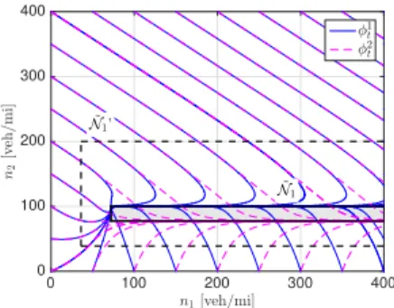 Figure 3: Integral curves and invariant set (shaded area) of the two-cell SS-CTM with r = [4320, 2400] T .