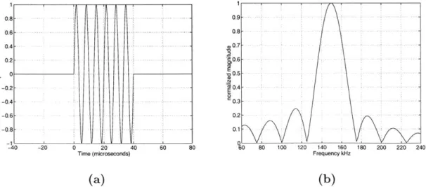Figure  4-2:  The  uniform  pulse  in  the  time  domain  (a)  and  the  frequency  domain  (b).