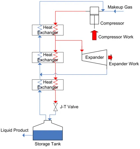 Figure 7: A simple Claude cycle [41]. 