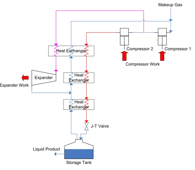 Figure 8: A dual pressure Claude cycle [41]. 