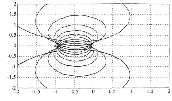 Figure  4.2:  The  ploar  plot  for  r  =  C - 11.510.50-0.5-1-1.5_--2fl, 0-1,'t