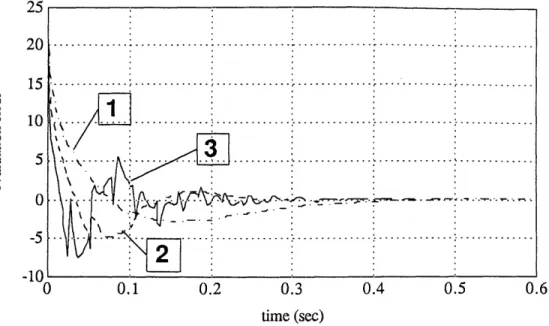 Figure  6.4:  Case  I:  The