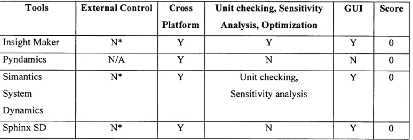 Table  5  Open  Source  System  Dynamics  Tool  Summary
