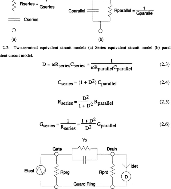 Figure  2-3:  Ideal  transfer  admittance  test of an LCD  substrate  with a  guard ring.