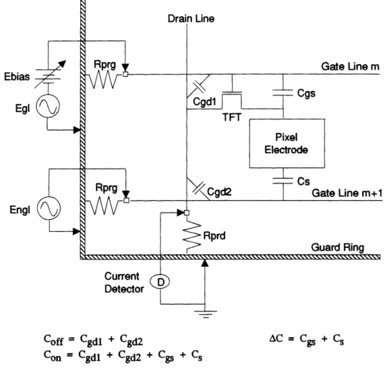 Figure  2-4:  Transfer  admittance  test of a TFT-LCD substrate  of type &#34;Cs tied to next  gate line&#34;