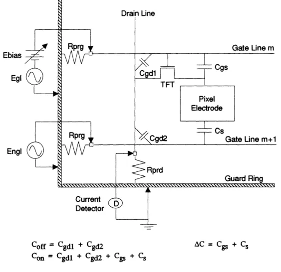 Figure  2-4:  Transfer  admittance  test of a TFT-LCD substrate  of type "Cs tied to next  gate line"