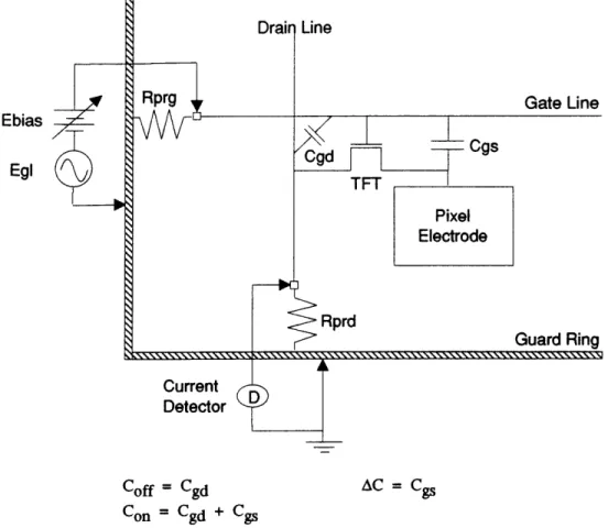 Figure  2-5:  Transfer  admittance  test  of a TFT-LCD  substrate  of type &#34;no Cs capacitor&#34;