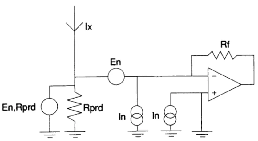 Figure  2-8:  Equivalent  noise  sources at detector input