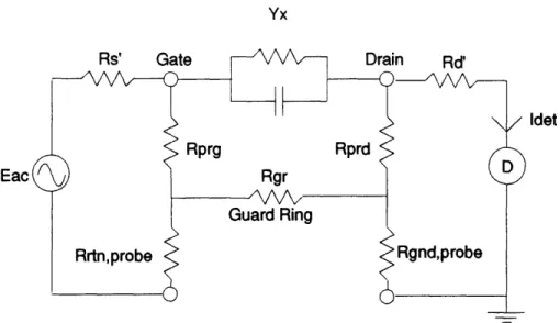 Figure 2-14:  Three-terminal,  double guard TFT-LCD  substrate  measurement  connections