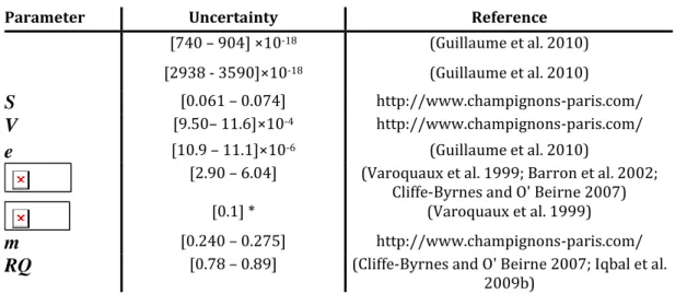 Table 6: Values of input parameters  (at  20°C)  and  their  respective  uncertainty  for  the  case of mushrooms  