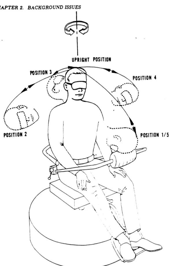 Figure  2.9:  Rotating  apparatus  with  diagrammed  head  movements  (from  Miller  and  Gray.