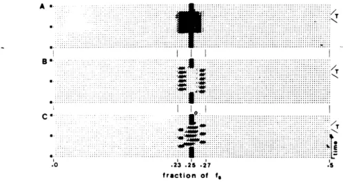 Figure  2.23:  Running  spectrum  display  without  overlap  (from  Van  Der  Schee,1984).