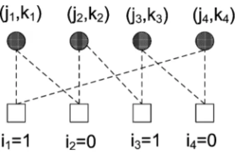 Fig. 4. (Labeled) candidate (4; 0) absorbing set.