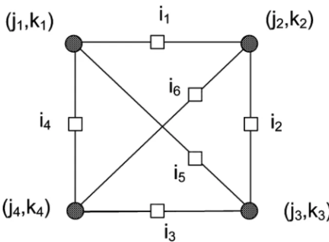 Fig. 9. Depiction of the candidate (4; 4) absorbing set.