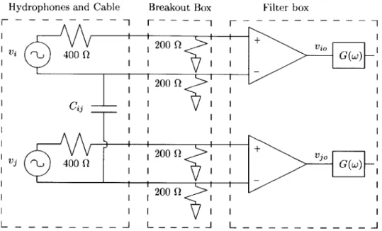 Figure  2-2:  An  AC  circuit  model  of  the  hydrophones  and  hydrophone  cable,  breakout  box,  and filter  box