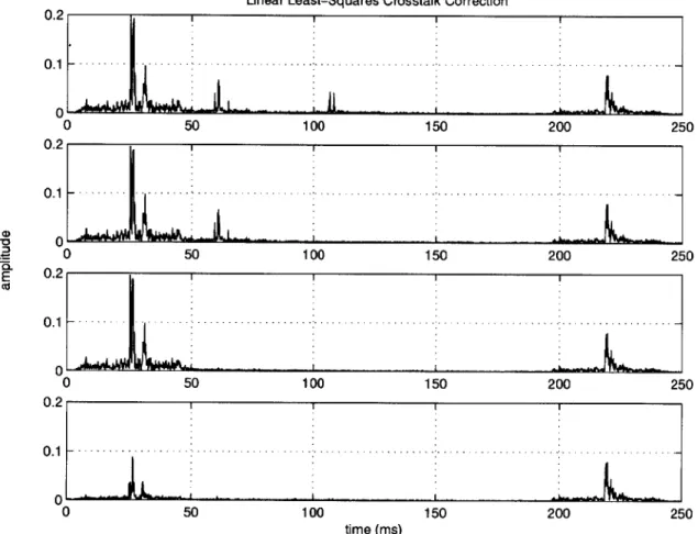 Figure  2-5:  Frequency-independent  crosstalk  correction  of inshore  channel  1.  The  uppermost  plot shows  the  uncorrected,  channel  1  signal  as  it  was  recorded