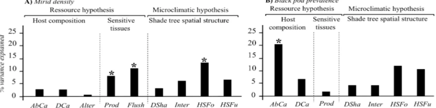 Fig. 1. Results of the hierarchical partitioning analyses: independent contributions of host composition (AbCa: 