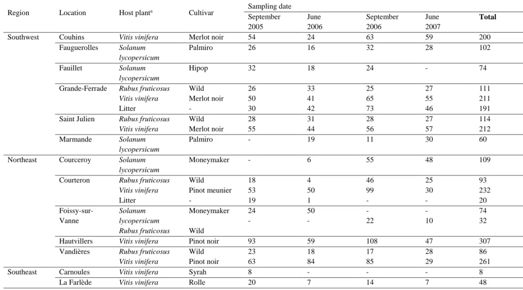Table 1: Populations of Botrytis cinerea collected in three French regions, on various host plants and in different cropping systems, between 2005  and 2007 