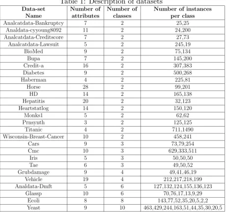 Table 1: Description of datasets