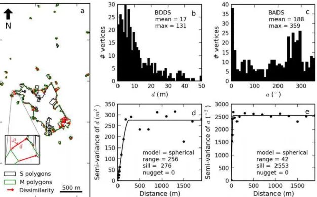 Figure   1.   Comparison   of   S   and   M   polygons   (a),   BDDS   (b),   BADS   (c),   distance   (d)   and   azimuth   (e)   semi ‐ variograms