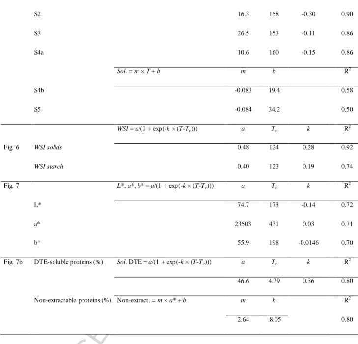 Fig. 6  WSI solids      0.48  124  0.28     0.92 